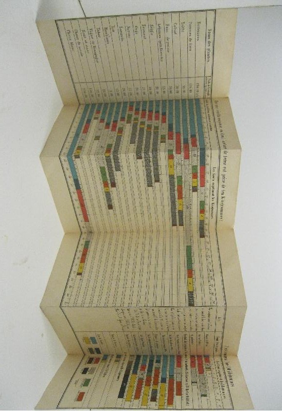 Table d'engrais montrant I. le besoin des plantes agricoles en matieres minerales sur un demi-hectare de terre, II les quantités des matieres minerales contennes dans 100 kilogrammes d'engrais commerciales... fabriques par Vorster & Gruneberg a Cologne...