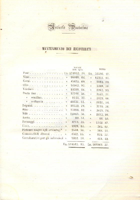 Cenni statistici sull'interna amministrazione dell'albergo de' poveri in Genova formati sulle risultanze d'un quinqennio dal 1841 al 1843