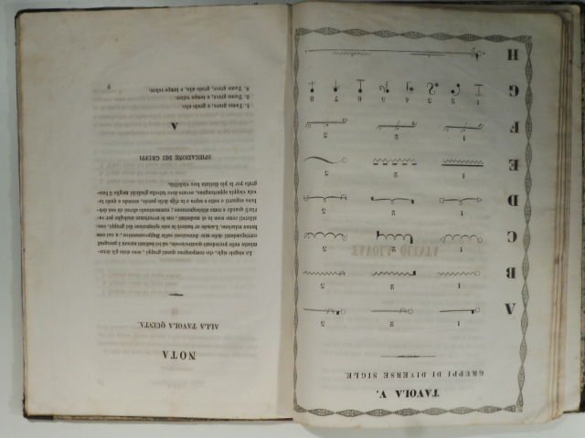 Fonografia ovvero nuovo metodo per contrassegnare le notabili operazioni vocali nella declamazione utilissimo per imparare praticamente a ben recitare di Lorenzo Camilli